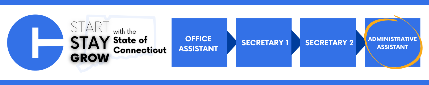 Career progression pathway within the State of Connecticut: starting with Office Assistant, advancing to Secretary 1, then Secretary 2, and ending at Administrative Assistant (outlined to indicate the current opening).